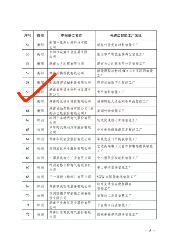 ũƷӹ,ʳչ,ϵֲ,ʡ28Ƽչ޹˾